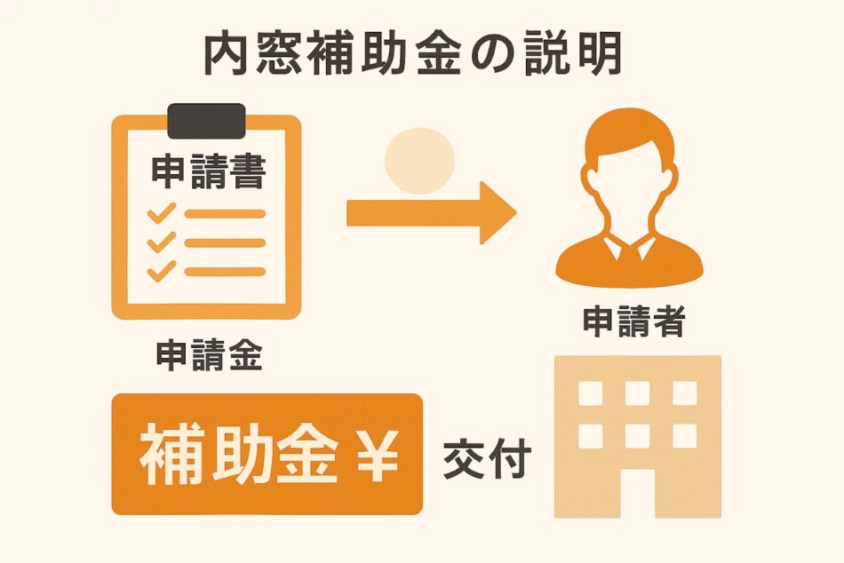 内窓補助金の説明